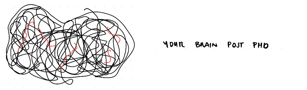 How to finish a PhD while the world is falling apart